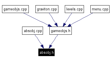 Included by dependency graph