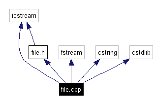 Include dependency graph