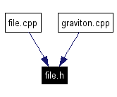 Included by dependency graph