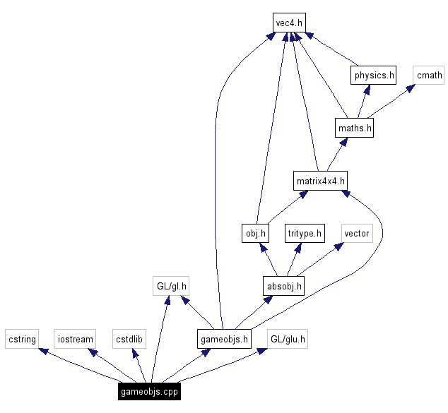 Include dependency graph