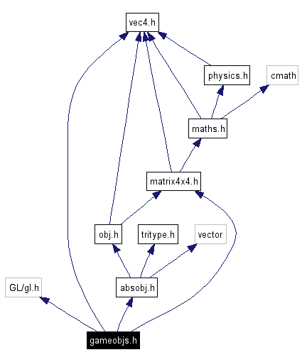 Include dependency graph