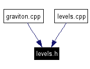 Included by dependency graph