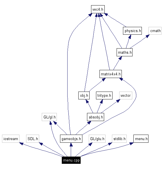 Include dependency graph