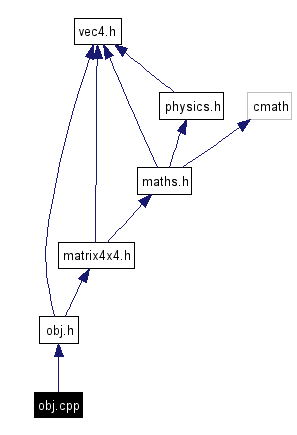 Include dependency graph