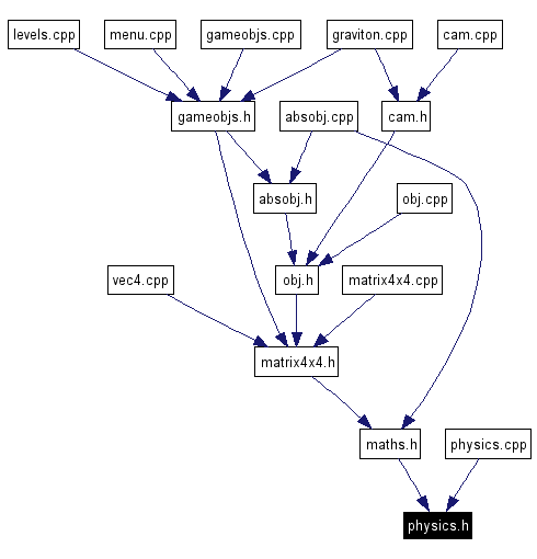 Included by dependency graph