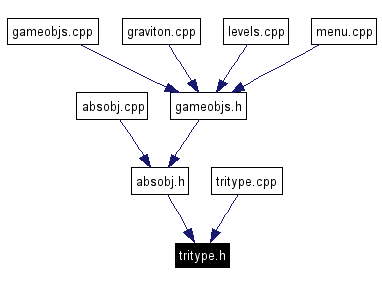 Included by dependency graph