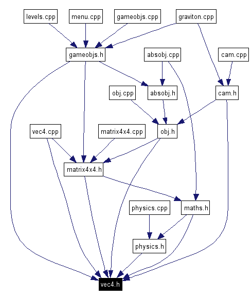 Included by dependency graph